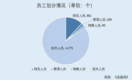 元道通信 共享萬億市場，業(yè)務(wù)與新技術(shù)深度融合凸顯競爭優(yōu)勢