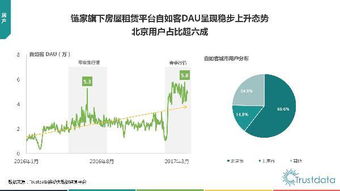 2017年Q1中國移動互聯(lián)網(wǎng)行業(yè)發(fā)展分析報告 網(wǎng)絡(luò)技術(shù)服務(wù)篇